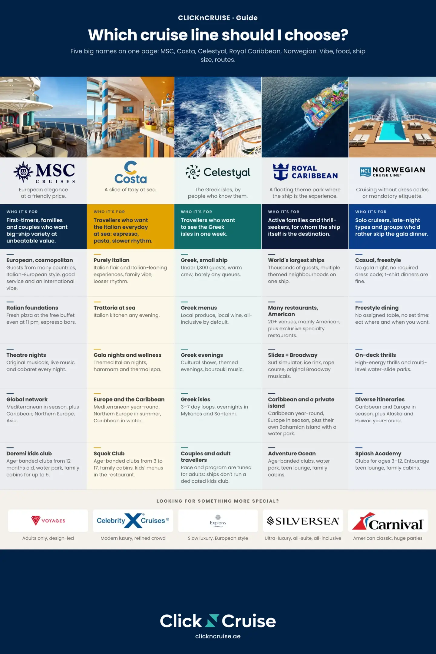 Cruise line comparison poster: MSC, Costa, Celestyal, Royal Caribbean and Norwegian Cruise Line side by side, compared on vibe, food, ship size and routes