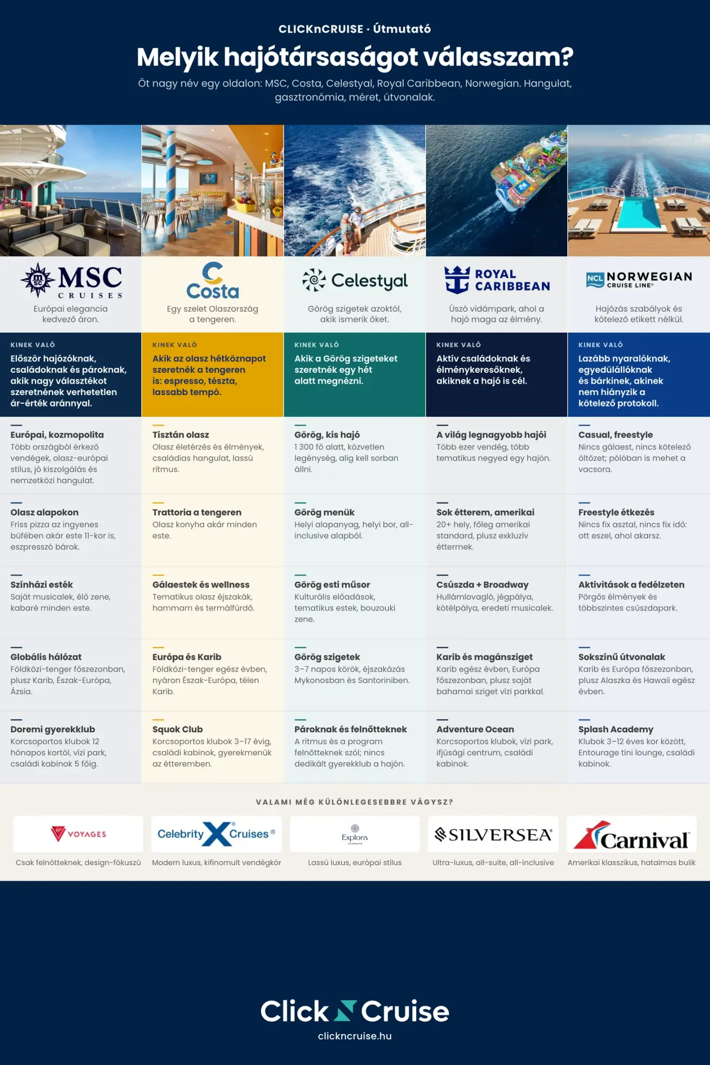 Hajótársaságok összehasonlítása: MSC, Costa, Celestyal, Royal Caribbean és Norwegian Cruise Line egymás mellett, hangulat, gasztronómia, hajóméret és útvonalak szerint