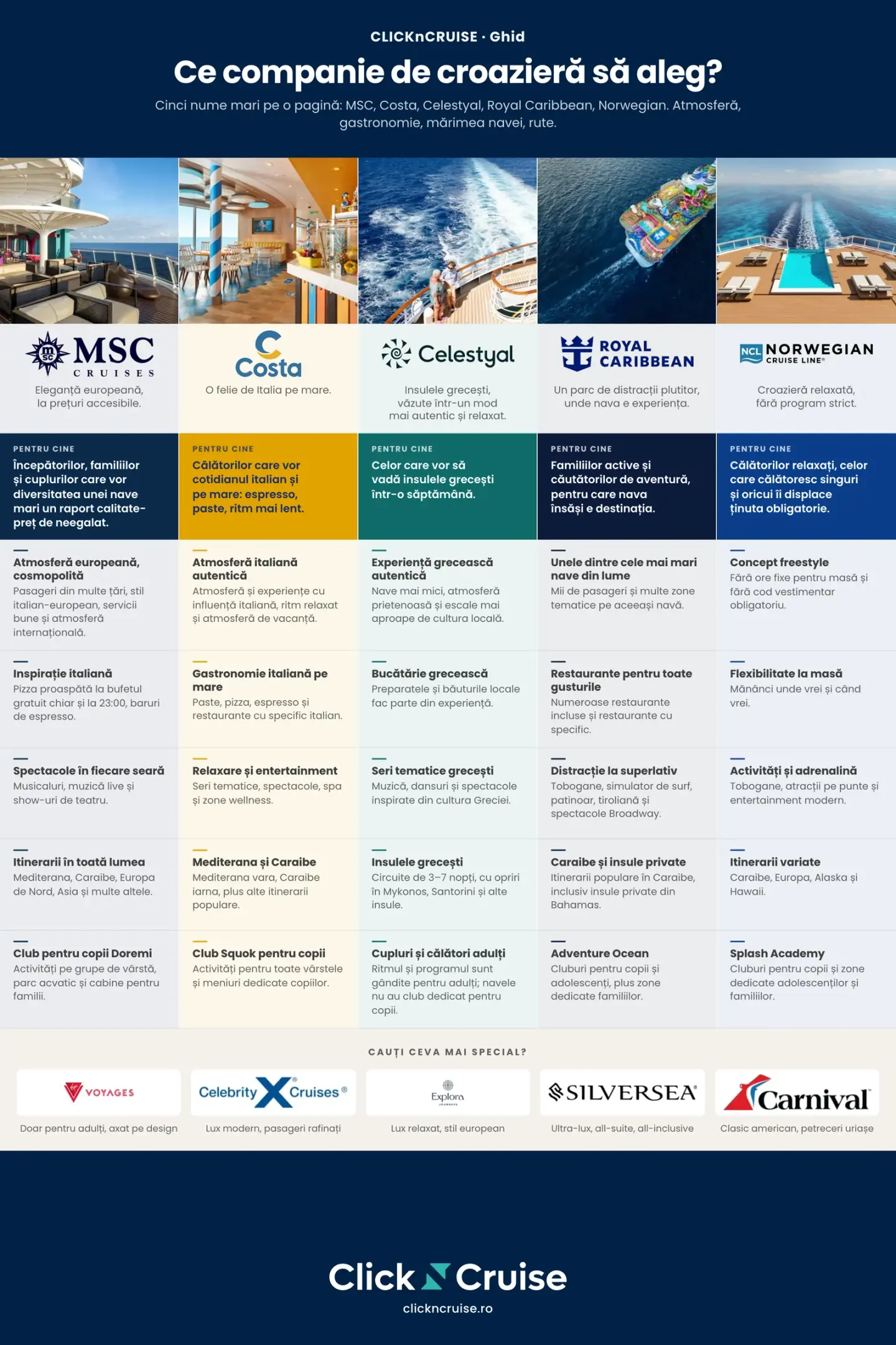 Comparație companii de croazieră: MSC, Costa, Celestyal, Royal Caribbean și Norwegian Cruise Line, una lângă alta, după atmosferă, gastronomie, mărimea navei și rute